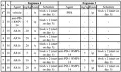 Figure imgf000224_0001