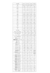 Figure JPOXMLDOC01-appb-T000003