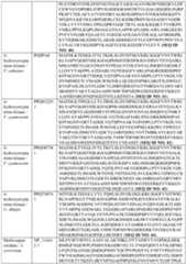 Figure imgf000043_0001