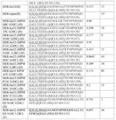 Figure imgf000252_0001