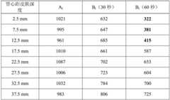 Figure BDA0003825074500000041