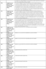 Figure imgf000099_0001