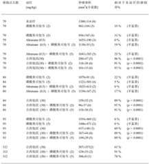 Figure BDA0000532845710000541