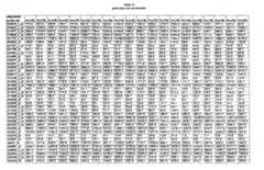 Figure imgf000306_0001