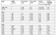 Figure 2022153375000082