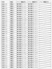 Figure JPOXMLDOC01-appb-T000017