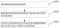 Figure 201710868197