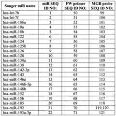 Figure imgf000034_0001