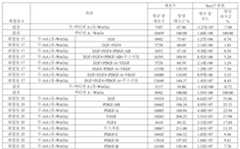 Figure 112016080146628-pat00072