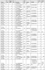 Figure imgf000318_0001