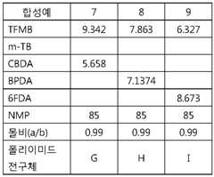 Figure 112017076359800-pat00005