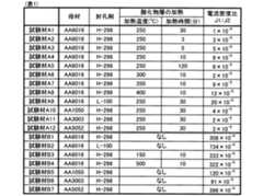 Figure JPOXMLDOC01-appb-T000001