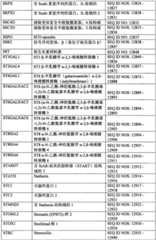 Figure BPA0000291811450003661