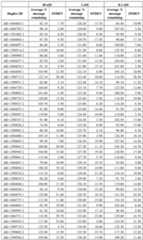 Figure imgf000222_0001