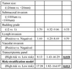 Figure imgf000086_0001