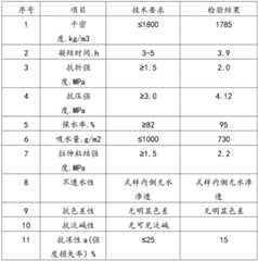 Figure BDA0002422408760000091