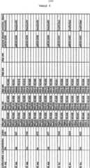 Figure imgf000227_0001