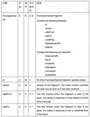 Figure 112006074889196-pat00064