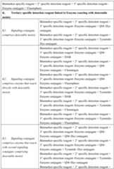 Figure imgf000042_0001