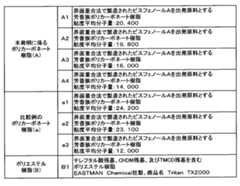 Figure JPOXMLDOC01-appb-T000002