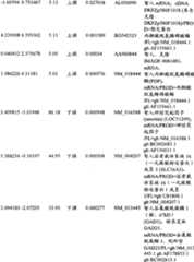 Figure BPA00001280678301531