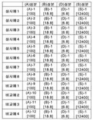 Figure 112018129319525-pat00066