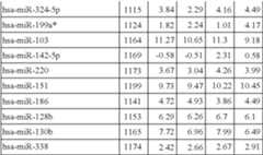 Figure US08216784-20120710-C00017