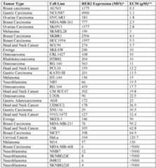 Figure imgf000140_0001