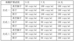 Figure BDA00003129219100171