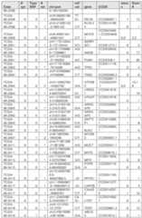 Figure imgf000346_0001