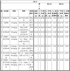 Figure BDA0001618530430000391