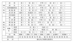 Figure BDA0000240368356