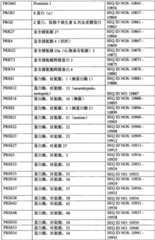 Figure BPA0000291811450003501