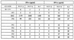 Figure 112003048979699-pct00056