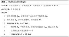 Figure BDA0001284901360000084