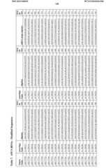 Figure imgf000139_0001