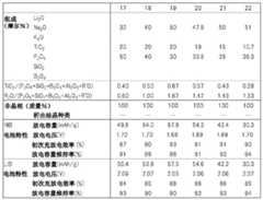 Figure BDA0001567836260000152