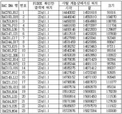 Figure 112007039051346-pat00013