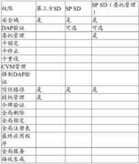 Figure BDA0001231133230000272