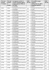 Figure imgf000067_0001