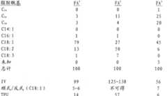 Figure A20088000979700501