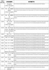 Figure BDA0003627552160000401