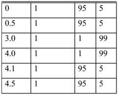 Figure GDA0003638934920002901