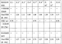 Figure BPA00001260700700281