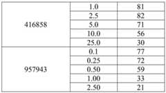 Figure GDA0003564942560001191