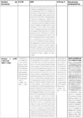 Figure imgf000142_0001