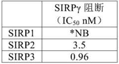 Figure BDA0003148067940000652
