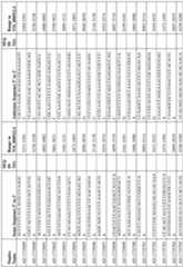 Figure imgf000282_0001