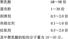 Figure GSB00000727648400021