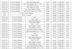 Figure 112016080146628-pat00078